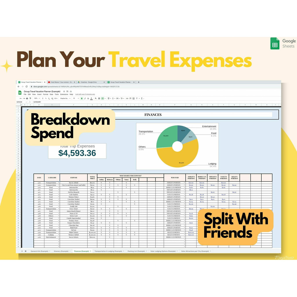 Travel Spreadsheet Template Google Sheets