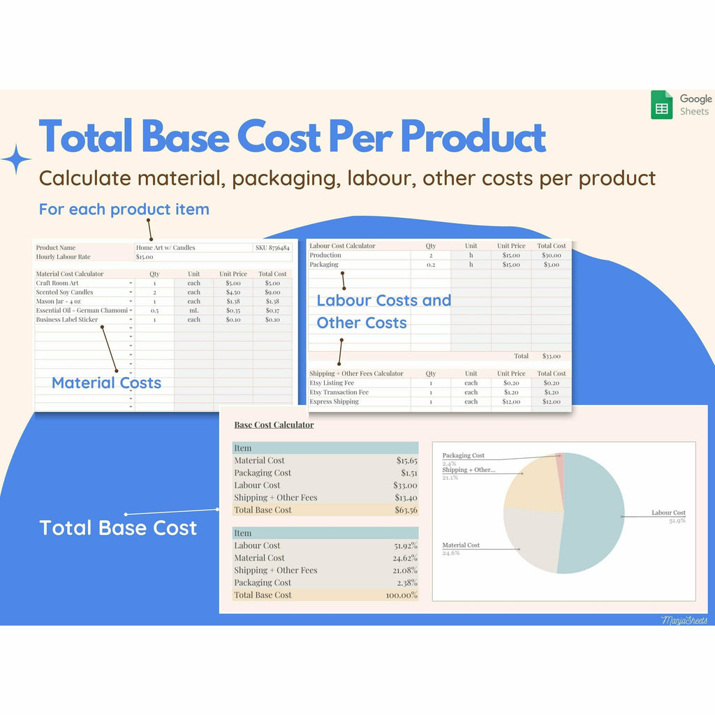 Handmade Product Pricing Calculator Google Sheets